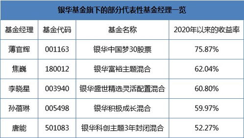 升级固收 2.0版本, 娜 就不一样