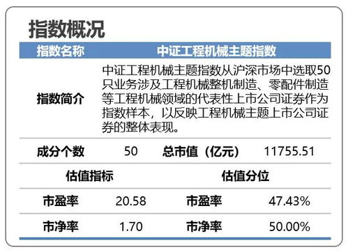 热点指数直击 一 出海制造业组合