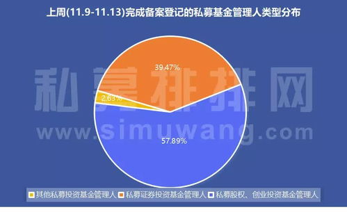 上周 千亿私募 第32家外资私募 苏泊尔旗下第二家私募都齐了