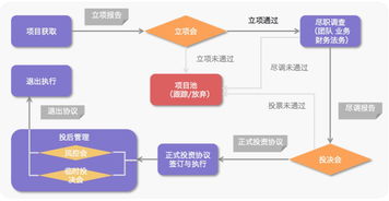 拿风投的钱,真的划算吗