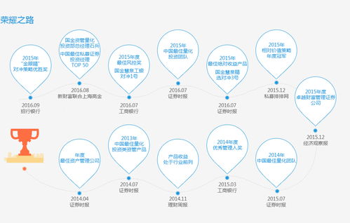 国金证券 让金融服务更高效 更可靠