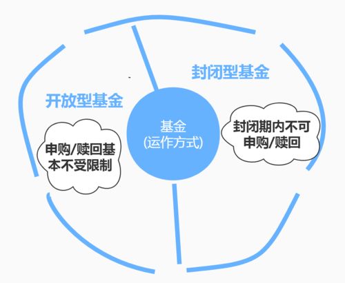 萌新小白选基第一课 选基先识基